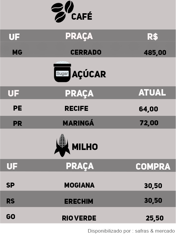 Indicadores